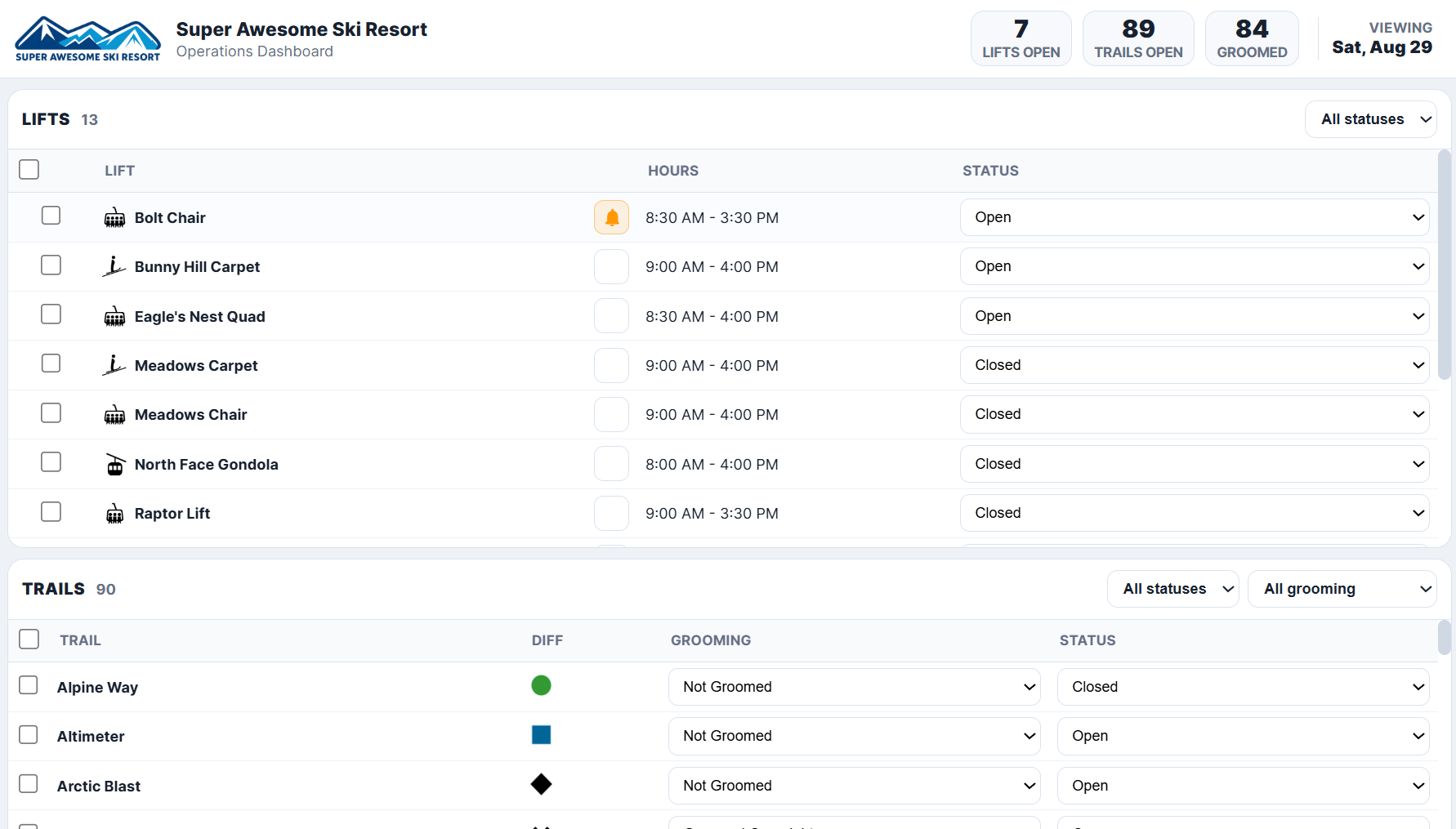 Internal Operations Dashboard